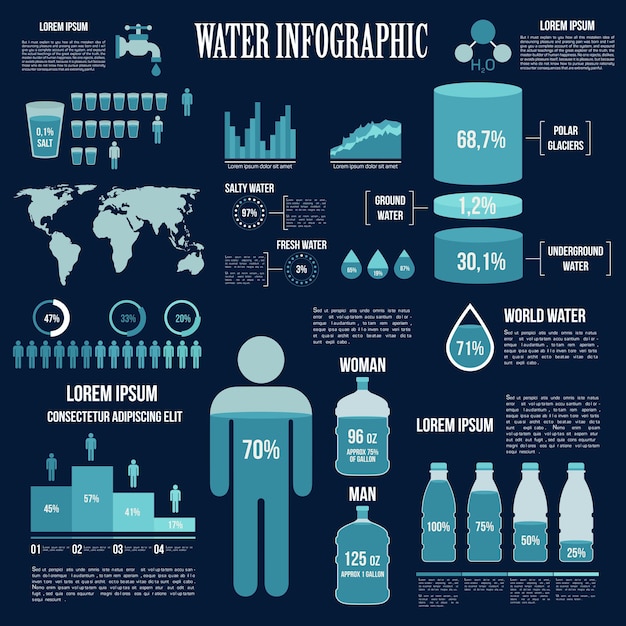 Дизайн инфографики запасов водных ресурсов и водопотребления