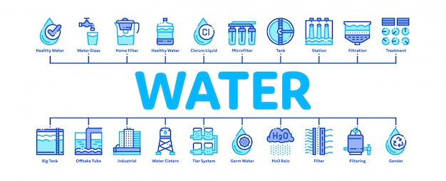 Water Treatment Banner