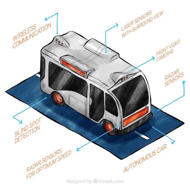 Bus autonomo dell'acquerello con vista isometrica