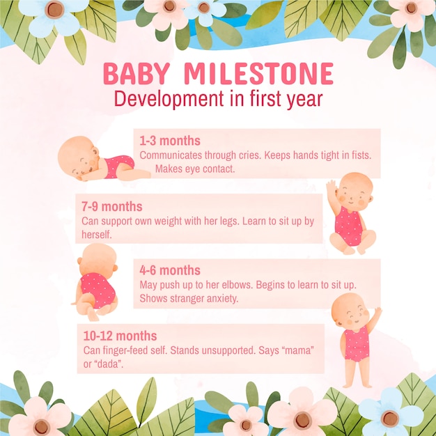 Watercolor baby weight infographic