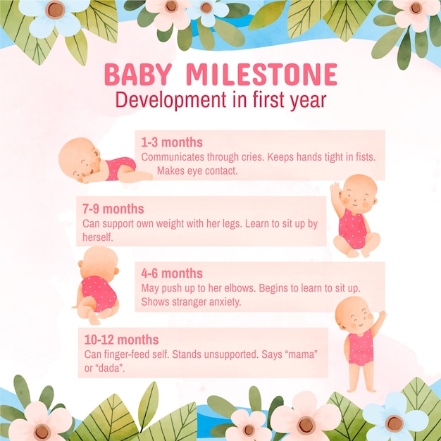 Free Vector | Watercolor baby weight infographic