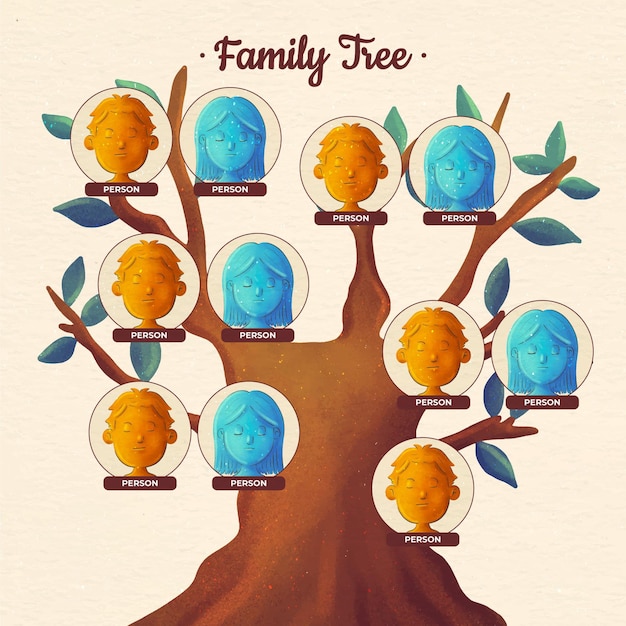 Vettore albero genealogico dell'acquerello