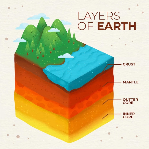 Vector watercolor layers of the earth