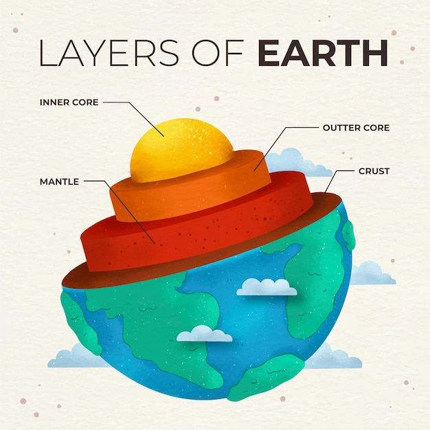 Vector watercolor layers of the earth