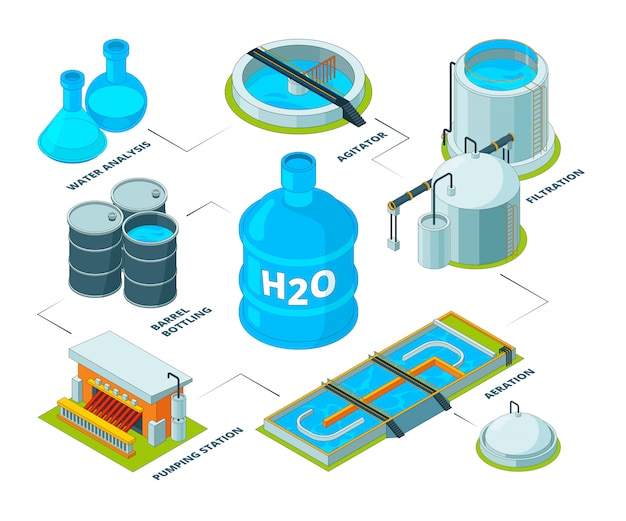 Vector waterreiniging 3d, aqua industriële chemische zuiveringssystemen rioolwaterreservoir tank voor isometrische waterrecycling