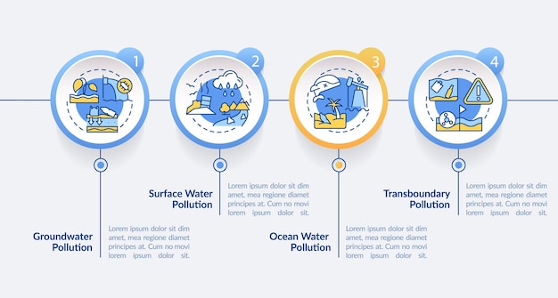 Watervervuiling classificatie cirkel infographic sjabloon Bescherm oceaan Gegevensvisualisatie met 4 stappen Proces tijdlijn infografiek Workflowlay-out met lijnpictogrammen LatoBold Regelmatige lettertypen gebruikt
