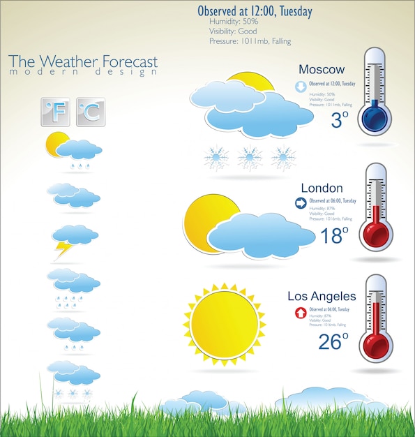 Vector weather forecast infographic