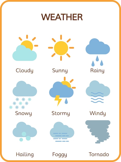 Vector weather poster