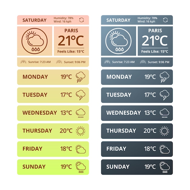 Widget meteo per smartphone. interfaccia meteo modello per illustrazione di smartphone sito web o app