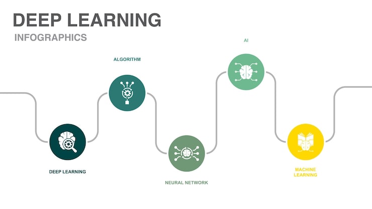 Vector 웹 호스팅 클라우드 호스팅 도메인 이름 대역폭 데이터베이스 아이콘 인포그래픽 타임라인 레이아웃 디자인 템플릿 5단계로 구성된 크리에이티브 프리젠테이션 개념