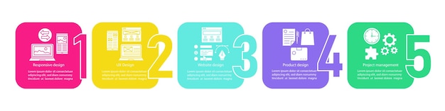 Webdesign vector infographic sjabloon website ux responsief ontwerp branding projectbeheer gegevensvisualisatie met vijf stappen en opties proces tijdlijngrafiek werkstroomlay-out met pictogrammen