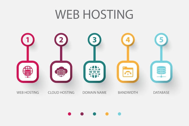 Webhosting cloudhosting domeinnaam bandbreedte databasepictogrammen infographic ontwerpsjabloon creatief concept met 5 stappen