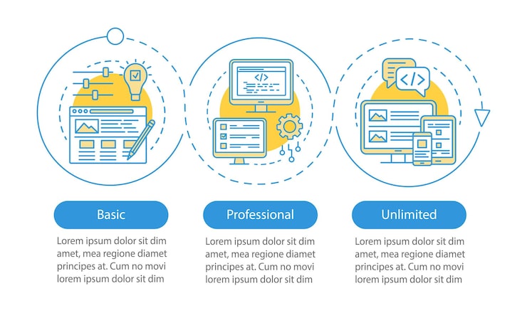 Vector 웹사이트 빌더 가격 책정 벡터 인포그래픽 템플릿 비즈니스 프레젠테이션 디자인 요소 데이터 시각화 3단계 기본 관세 프로세스 타임라인 차트 워크플로 레이아웃 선형 아이콘