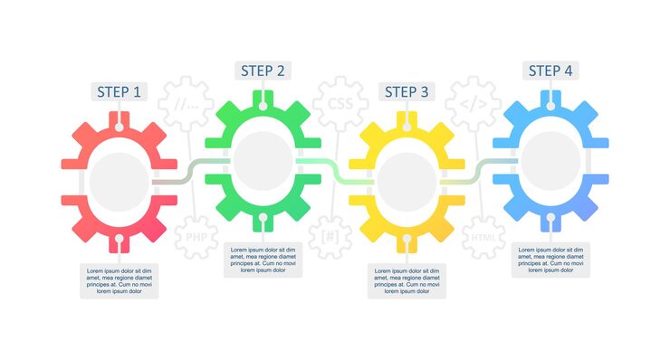 Vector website creation infographic chart design template. build webpage. abstract vector infochart with blank copy spaces. instructional graphics with 4 step sequence. visual data presentation