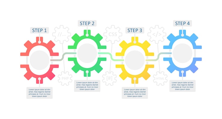 Vector 웹사이트 생성 infographic 차트 디자인 템플릿입니다. 웹페이지를 구축합니다. 빈 복사본 공간이 있는 추상적인 벡터 정보 차트입니다. 4단계 순서의 교육용 그래픽. 시각적 데이터 프레젠테이션