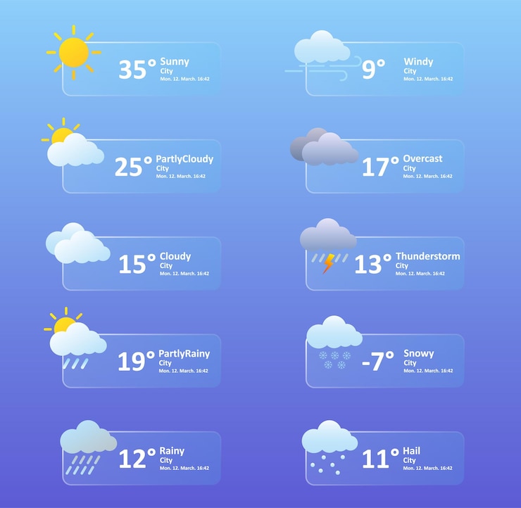 Vector weervoorspelling app zonnig gedeeltelijk bewolkt regenachtig bewolkt hagel neerslag winderige onweer sneeuw bliksem sneeuwvlok min max temperatuur stad graden celsius fahrenheit glassmorphism