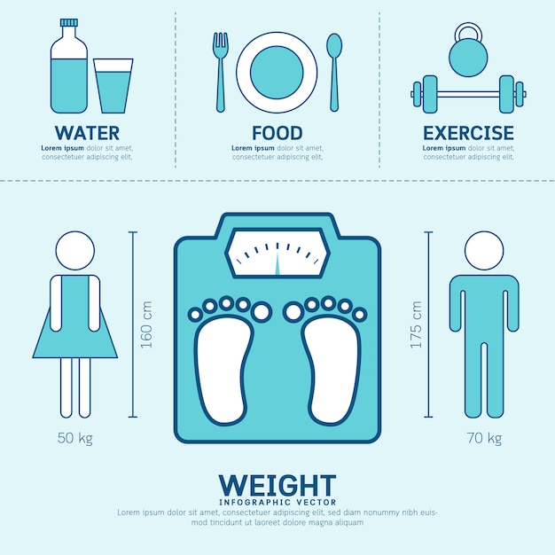 Weight infographic.