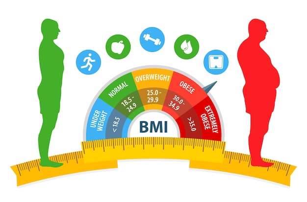 Weight loss concept body mass index man before and after diet and fitness