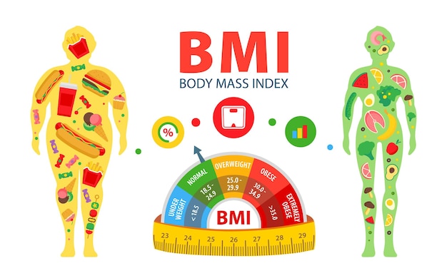 Weight loss concept body mass index man before and after diet and fitness