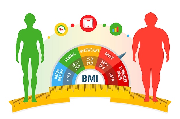 ベクトル ダイエットとフィットネスの前後の減量の概念ボディマス指数の男性