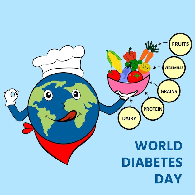 Wereld Diabetes Dag