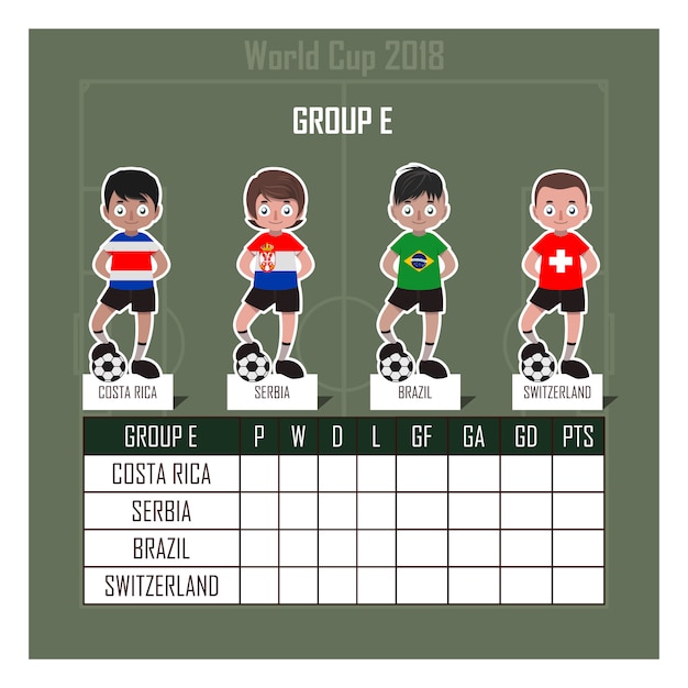 Wereldbeker 2018 voetbalgroep e