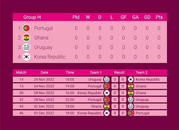 Wereldbeker 2022. Sjabloon voor wedstrijdschema. Tabel met voetbalresultaten Groep H, wedstrijdschema Vectorbestand.