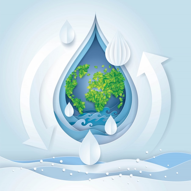 Wereldwaterdag, save the water en wereld