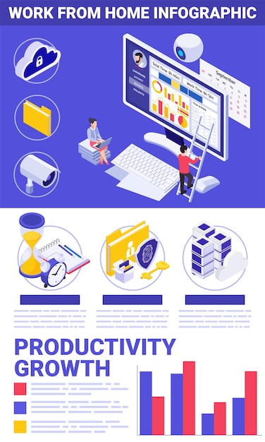 Werk vanuit huis infographic compositie met staafdiagrammen in tekstkleur en isometrische pictogrammen met vectorillustratie van de computerwerkruimte