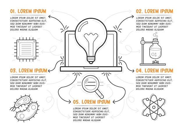 Wetenschap infographics sjabloon. Hand getekende laptop in het midden. Vijf stappen met beschrijving. Vector illustratie.