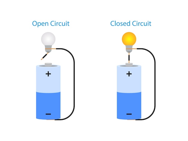 Wetenschappelijk experiment met batterijen en gloeilampen met open en gesloten circuit