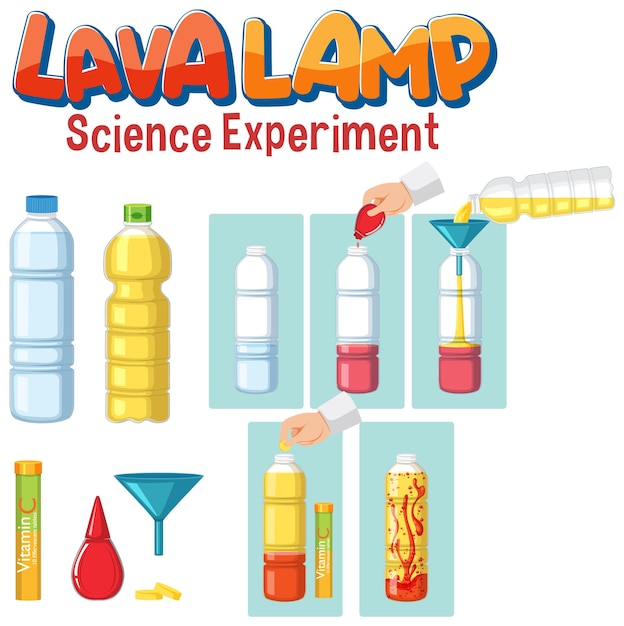 Wetenschappelijk experiment met lavalamp