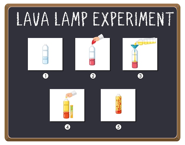 Wetenschappelijk experiment met lavalamp