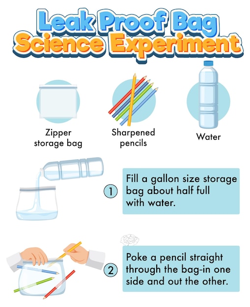 Wetenschappelijk experiment met lekvrije zak