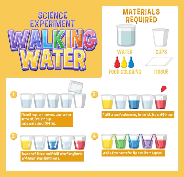 Wetenschappelijk experiment met lopend water