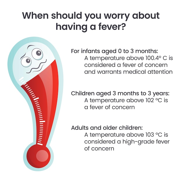 What is considered a fever vector illustration infographic