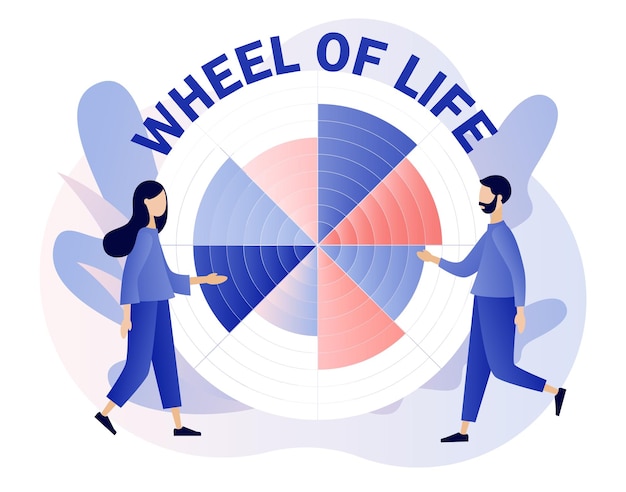 Wheel of life Life balance concept Kleine mensen gebruiken coaching tool in diagram Menselijke behoeften Leven