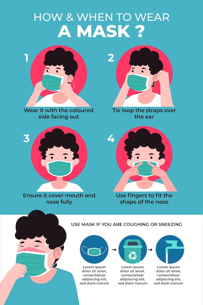 When and how use masks infography