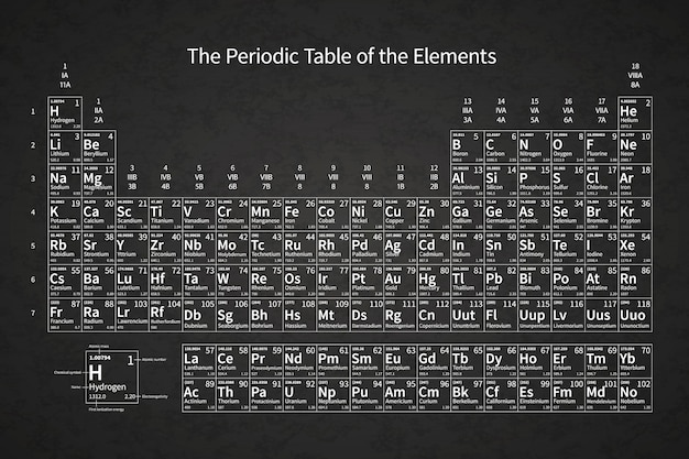 Premium Vector | White chemical periodic table of elements on green ...