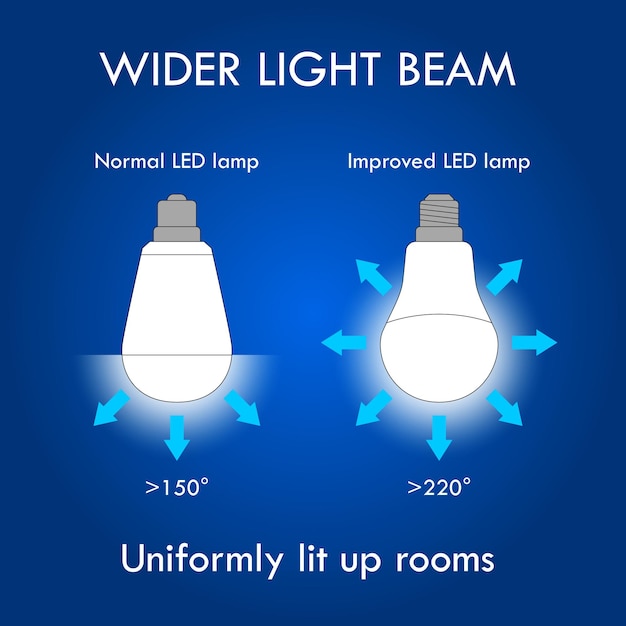 Vector wider light beam led illustration concept 3d illustration