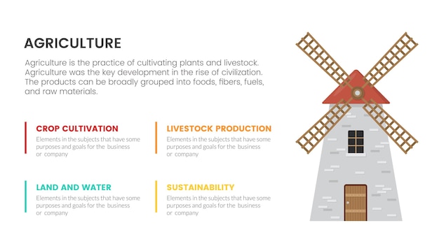 Инфографическая концепция сельского хозяйства ветряных мельниц для презентации слайдов с сравнением списка из 4 пунктов с двух сторон