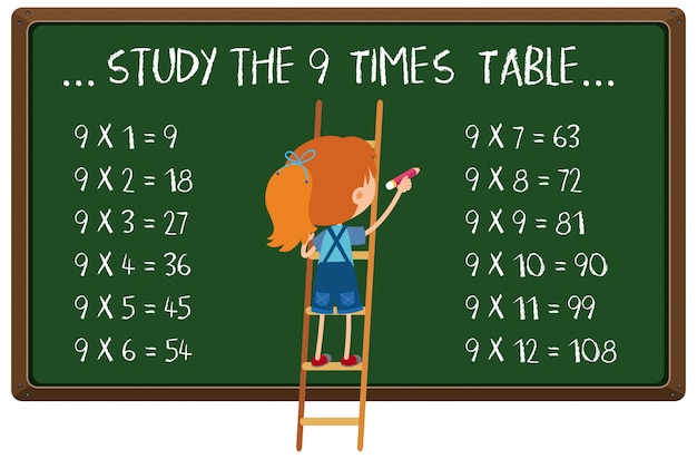 Wiskunde times table op blackboard