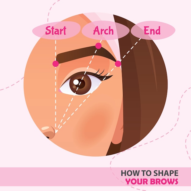 Vector woman eyebrow shapping scheme tutorial