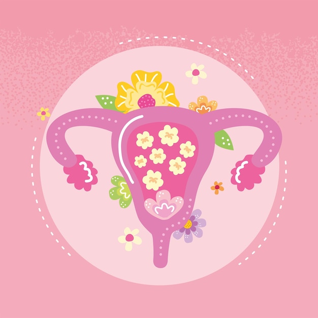 Woman uterus and flowers icons