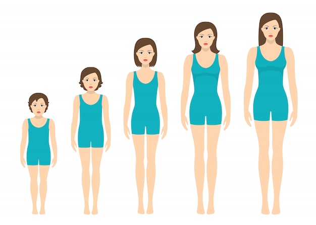 Women's body proportions changing with age. girl's body growth stages.