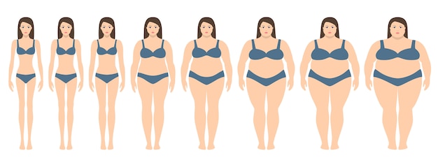 Women with different weight from anorexia to extremely obese. Body mass index, weight loss concept.