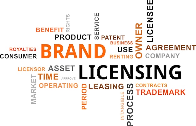 word cloud brand licensing