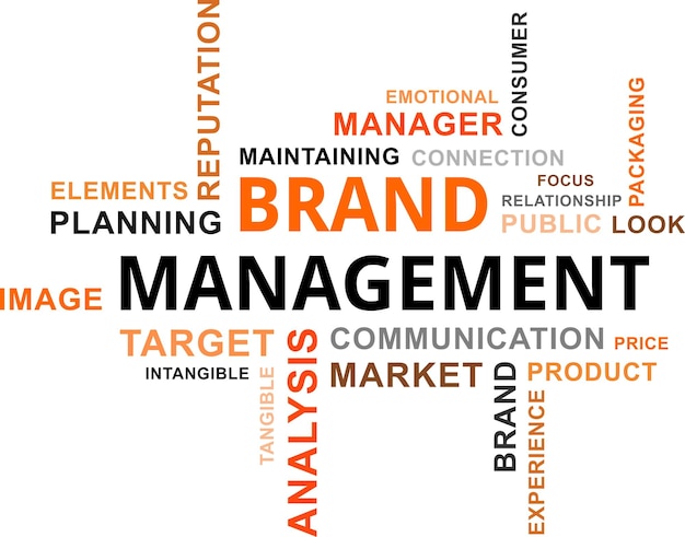 word cloud brand management