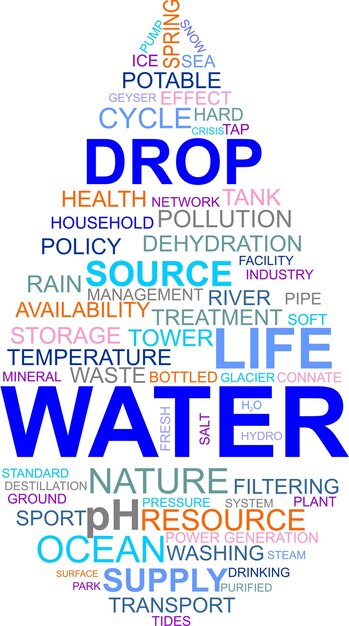 A word cloud of waterdrop related items