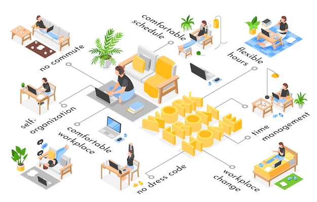 Vector work from home flowchart in isometric view